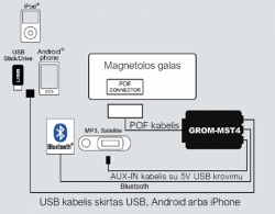 Grom, MST4, USB, Bluetooth, Iphone, Android, adapteris Volvo XC90 