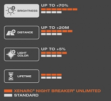 OSRAM XENARC, Lemputė XENON D2S NIGHT Braker 1vnt 