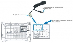 Mercedes Benz AUX 3,5mm įėjimo adapteris per CD changer jungtį 